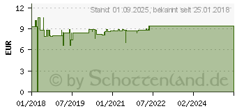 Preistrend fr B12 METHYLCOBALAMIN Dr.Jacob's Lutschtabletten (13578663)