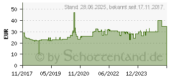 Preistrend fr SILYMARIN STADA forte Hartkapseln (13579384)