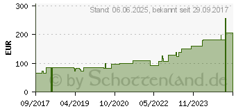 Preistrend fr PURILON Gel 3900 (13581441)