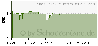 Preistrend fr RATIOLINE Wundverband 10x8 cm steril (13582989)