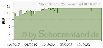 Preistrend fr OMNI BiOTiC 10 Pulver Beutel (13584793)