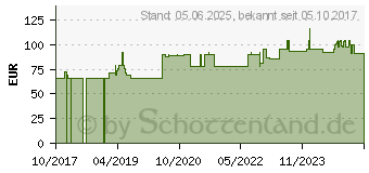 Preistrend fr HUMAPEN SAVVIO blau (13585404)