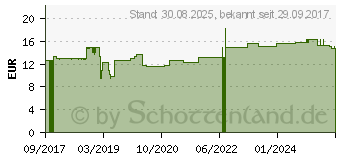 Preistrend fr CAVILON 3M Langzeit-Hautschutz-Creme 3391G (13586852)