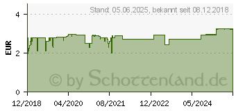 Preistrend fr H&S Schlaf- und Nerventee N Filterbeutel (13587981)