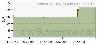 Preistrend fr RUBAXX Tropfen (13588555)