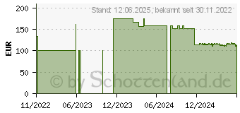 Preistrend fr TENA SLIP Bariatric super XXL (13589767)