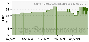 Preistrend fr TENA SLIP Bariatric super XXXL (13589773)