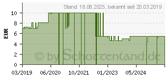 Preistrend fr OMNISELEN 3 100 g Tabletten (13590960)