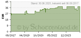 Preistrend fr KIJIMEA Synpro 20 Pulver (13592373)