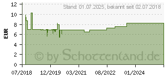 Preistrend fr ESBERITOX (13654335)