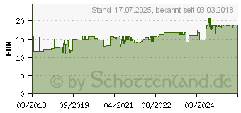 Preistrend fr CANEPHRON Uno berzogene Tabletten (13655004)