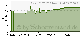 Preistrend fr CANEPHRON Uno berzogene Tabletten (13655027)