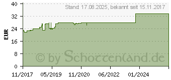 Preistrend fr KLIMAKTOPLANT N Tabletten (13655234)