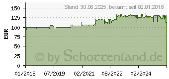 Preistrend fr LACTOBACT Forte magensaftresistente Kapseln (13657061)