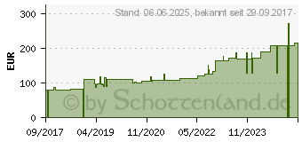 Preistrend fr PEHA-HAFT Fixierbinde latexfrei 8 cmx20 m (13701922)