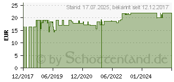 Preistrend fr WARMIES Katze liegend (13702011)