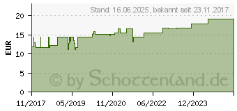 Preistrend fr ARNICA PHCP Salbe (13703878)