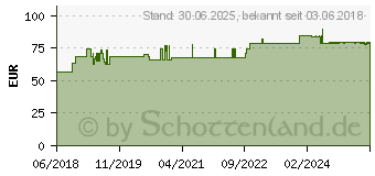 Preistrend fr GINKGO-LOGES Injektionslsung D 4 Ampullen (13703944)