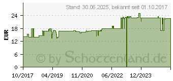 Preistrend fr DHA+EPA vegan TocoProtect Dr.Jacob's flssig (13704062)