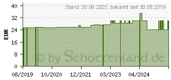 Preistrend fr NATURAFIT Schlafgut pflanzlich Kapseln (13704820)