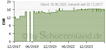 Preistrend fr NATURAFIT Stati Pro N Kapseln (13704837)