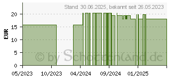 Preistrend fr GERSTENGRAS PULVER Bio DEU (13706670)