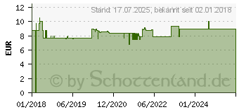 Preistrend fr WEPA Nasendusche mit 10x2,95 g Nasensplsalz (13712357)