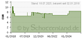 Preistrend fr WEPA Nasensplsalz (13712363)