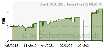 Preistrend fr GLORIA Watte (13714422)