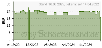 Preistrend fr APTAMIL HA 2 Pulver (13715367)