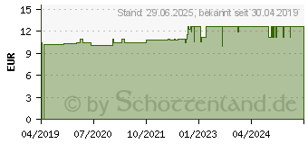 Preistrend fr SKYN Manix large Kondome (13715781)