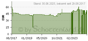 Preistrend fr GLAXTOCANE Kautabletten f.Hunde (13716964)