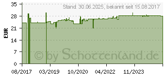 Preistrend fr K2-INTERCELL plus D3 Kapseln (13720291)