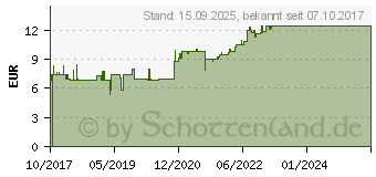 Preistrend fr OMEGA-3 1000 mg Seefischl Softgel-Kapseln hochdo. (13721801)