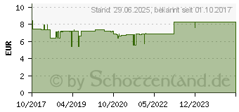 Preistrend fr SAFRAN DR.Jacob's (13723065)