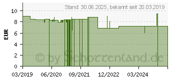 Preistrend fr LUVOS Heilerde Bio Haar & Nagel Plus Kapseln (13723177)