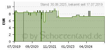 Preistrend fr LUVOS Heilerde Bio Haut Plus Kapseln (13723183)