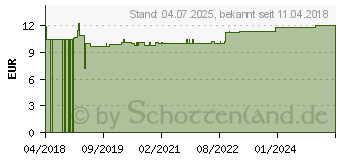 Preistrend fr MEERSALZPEELING Zirbelkiefer (13746480)