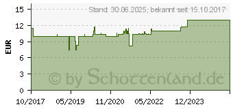 Preistrend fr GINSENG KAPSELN (13749308)