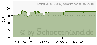 Preistrend fr DOPPELHERZ Pro Lacto Balance system Kapseln (13754195)