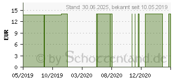 Preistrend fr KIRSCHKERNKISSEN Grnspecht Br kl.Wrmefreund (13767128)