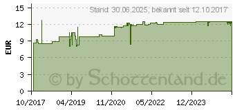 Preistrend fr LUVOS Heilerde Bio Haut Plus Kapseln (13780815)