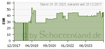 Preistrend fr MEPILEX Border Lite Schaumverb.10x10 cm steril (13781269)