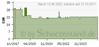 Preistrend fr APONORM Inhalator Nano Year Pack (13813584)