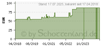 Preistrend fr BOSO medicus family 4 Oberarm Blutdruckm.XL st.Arm (13814164)