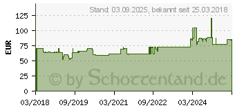 Preistrend fr BOSO medicus exclusive Blutdruckmessgert XS Kind (13814193)