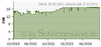 Preistrend fr VITAMIN B COMPLEX extra hochdosiert vegan Tabl. (13815258)