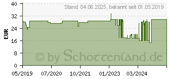 Preistrend fr UNIFINE Pentips Kanle 33 G 4 mm (13819003)