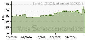 Preistrend fr D-MANNOSE GPH Pulver (13822270)