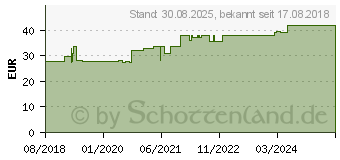 Preistrend fr COVERFLEX fast Schlauchverb.Gr.3 7,5 cmx10 m wei (13828321)